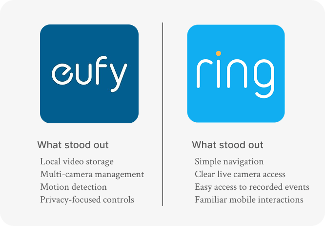 Eufy logo