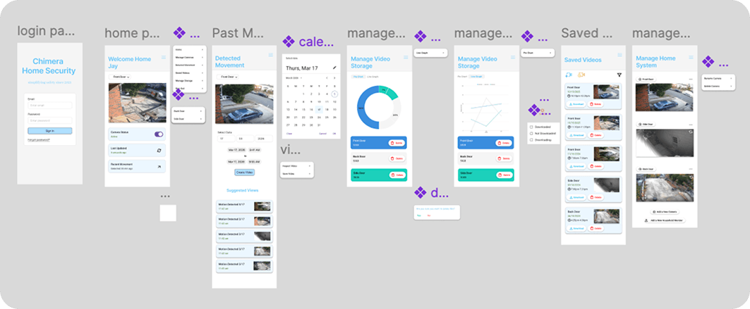 Chimera Figma workspace showing the login, home, detected movement, calendar, storage, saved video, and camera-management designs and their component variants.